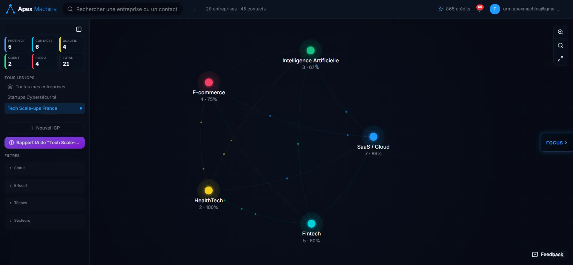 Aperçu de la mindmap Apex Machina avec un ICP SaaS cartographié